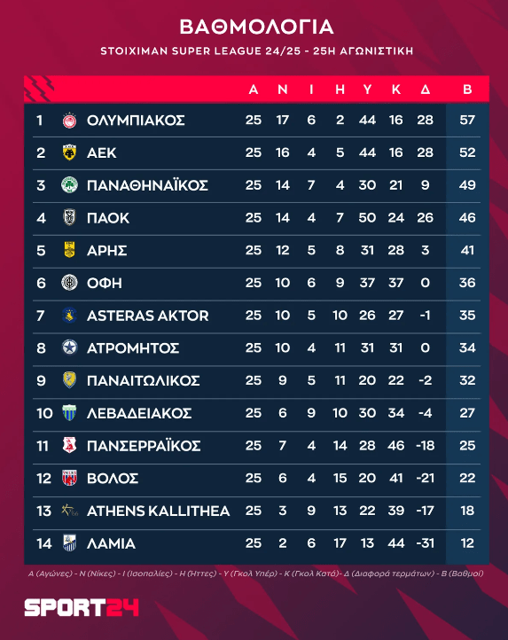 stighmiotipo-othonis-2025-03-02-231638.png