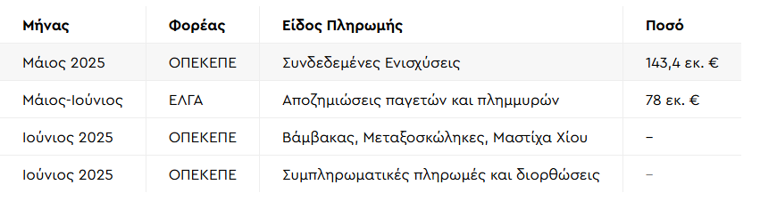 stighmiotipo-othonis-2025-04-30-223215.png