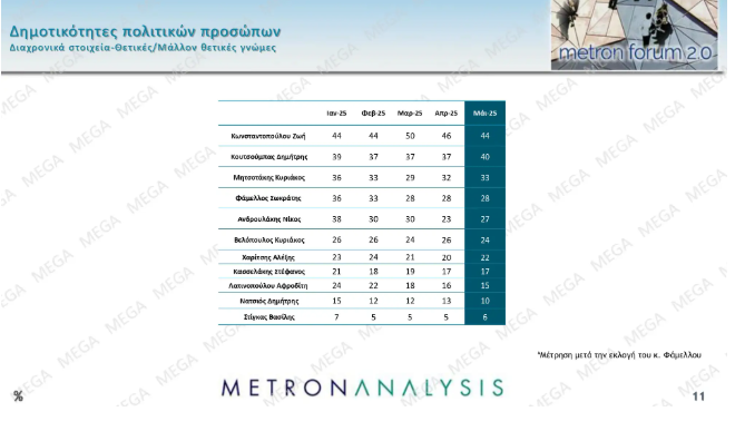 stighmiotipo-othonis-2025-05-22-220322.png
