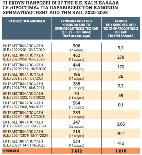 stighmiotipo-othonis-2025-07-30-191429.png