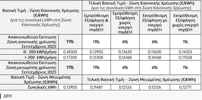 stighmiotipo-othonis-2025-09-01-183937.png