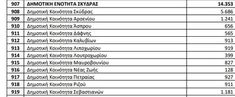 stighmiotipo-othonis-2025-09-08-165444.png