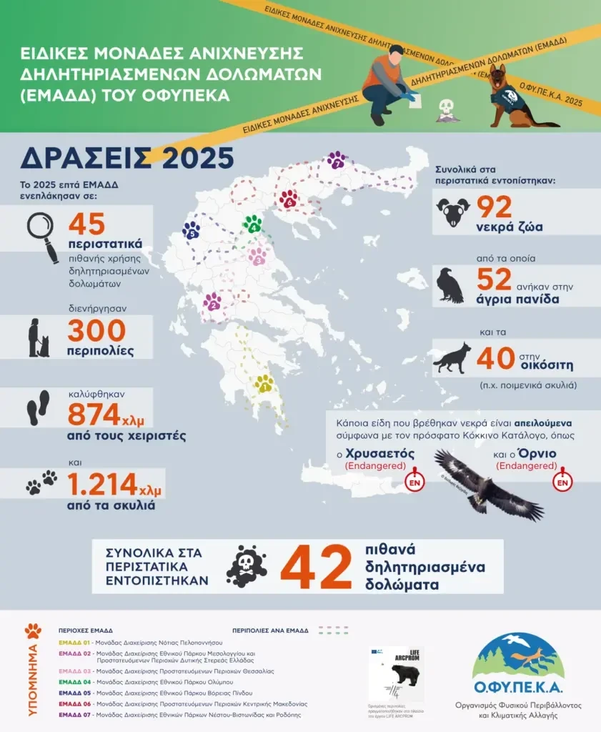 1-infographic-draseis-emadd-2025-1-841x1024-jpg.webp
