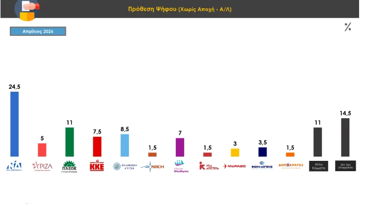 stighmiotipo-othonis-2026-05-04-202604.png