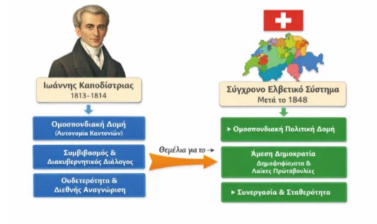 stighmiotipo-othonis-2026-06-17-182921.png