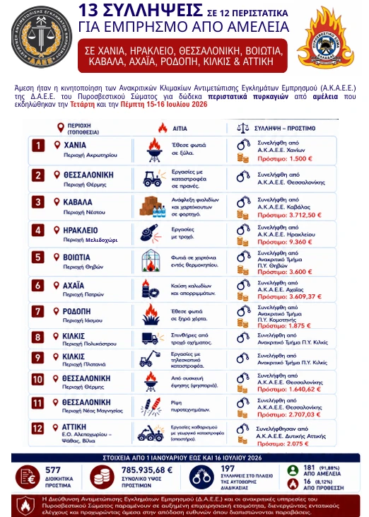 stighmiotipo-othonis-2026-07-17-205025.png