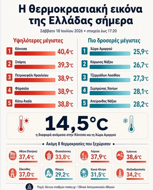 stighmiotipo-othonis-2026-07-18-195234.png