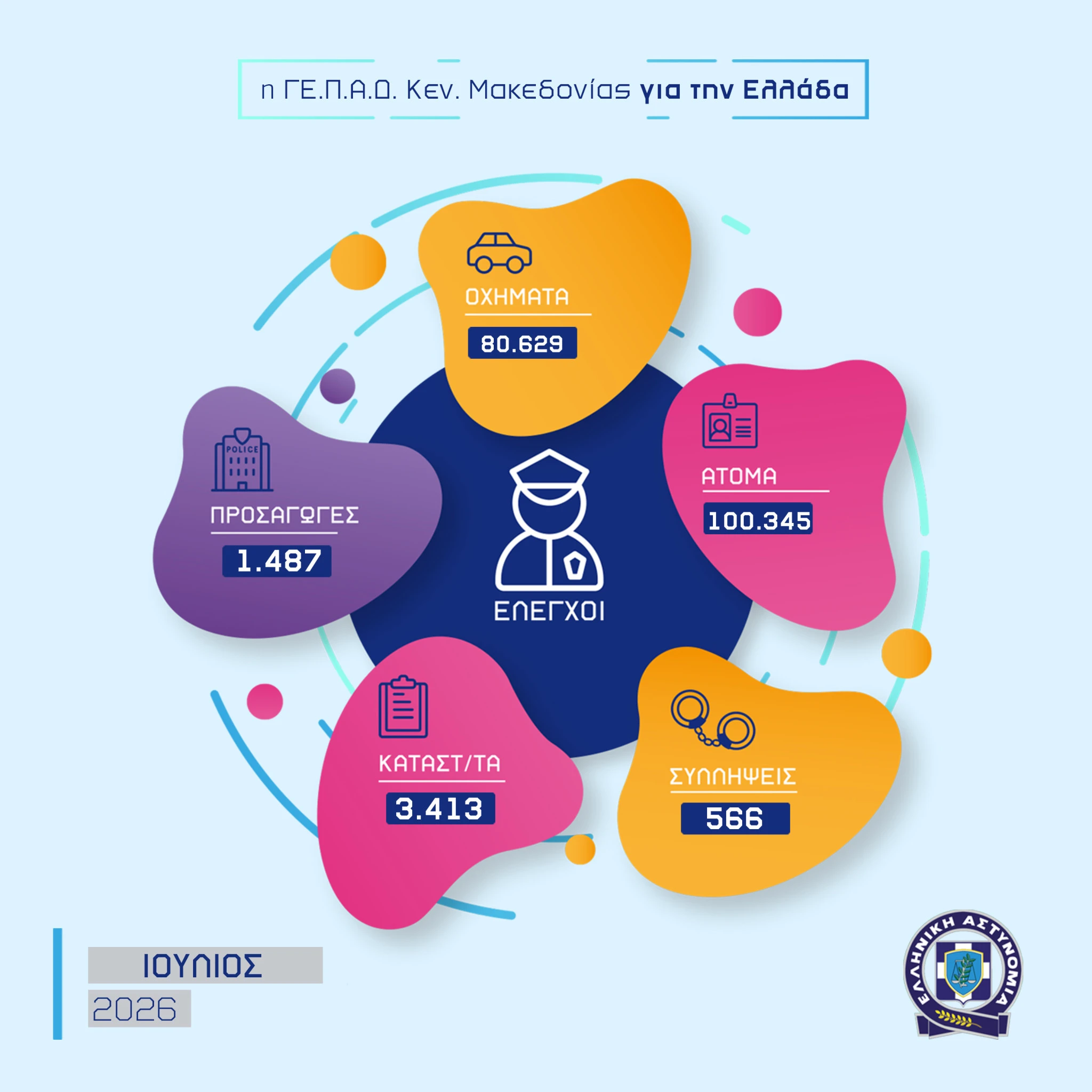05082026gepadkentrikismakedonias-infographic-001.jpg