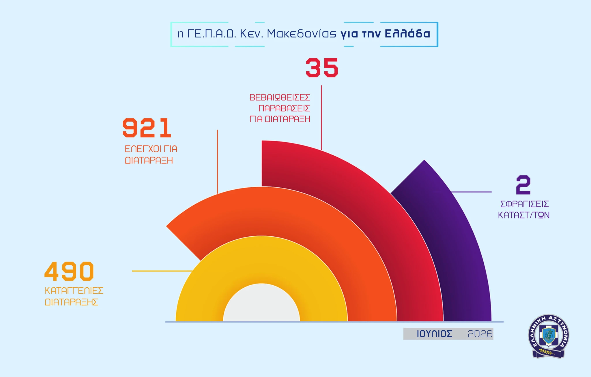 05082026gepadkentrikismakedonias-infographic-002.jpg