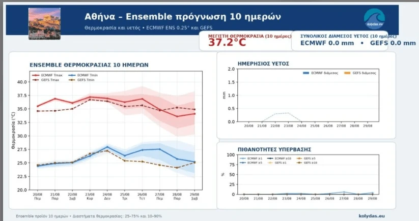 stighmiotipo-othonis-2026-08-20-172226.png