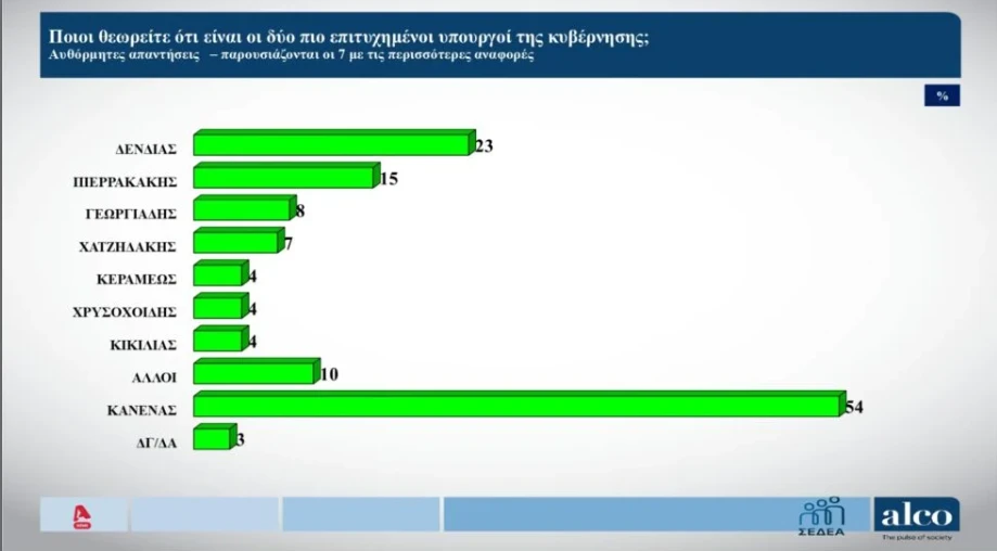 stighmiotipo-othonis-2026-09-22-211446.png
