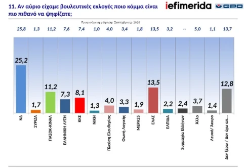 stighmiotipo-othonis-2026-10-21-113941.png