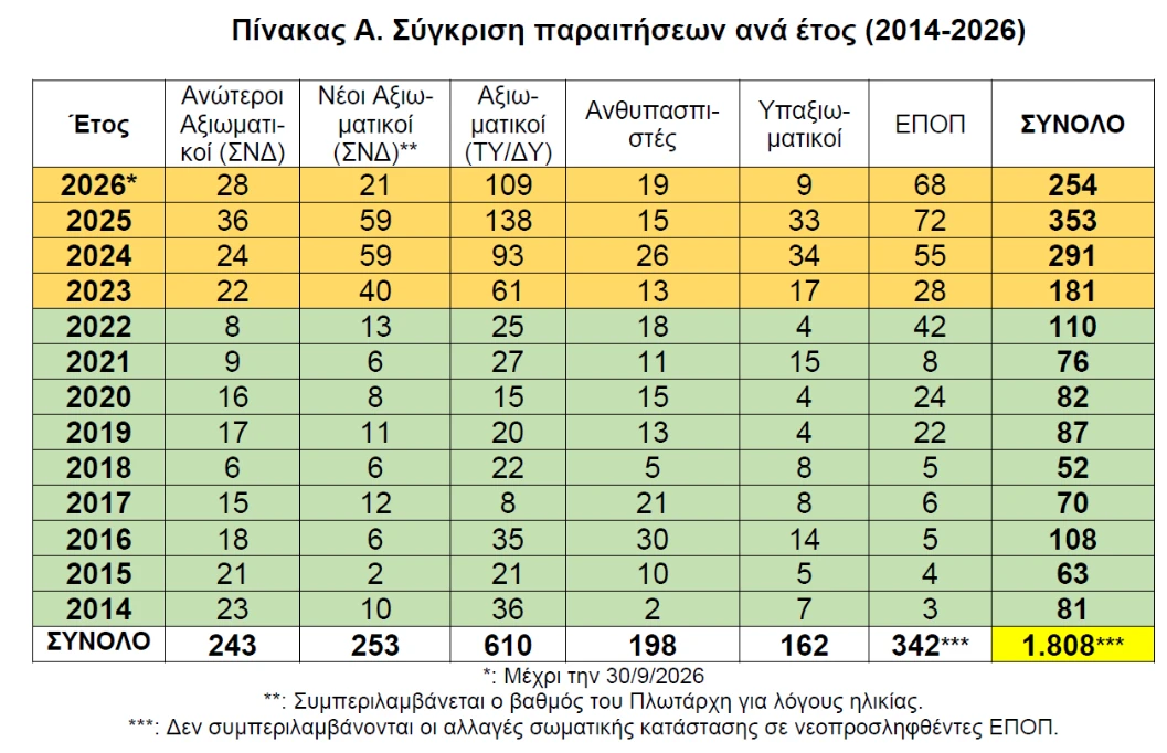 stighmiotipo-othonis-2026-10-26-171535.png