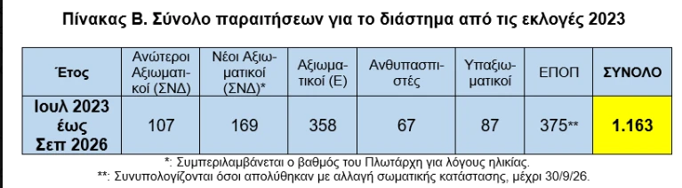 stighmiotipo-othonis-2026-10-26-171541.png