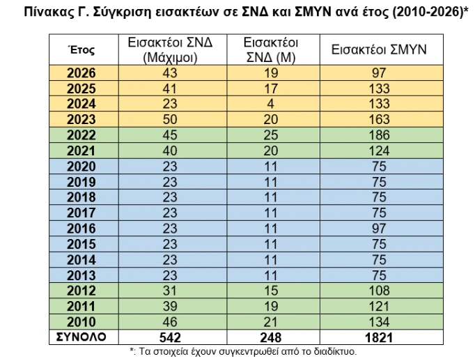 stighmiotipo-othonis-2026-10-26-171546.png