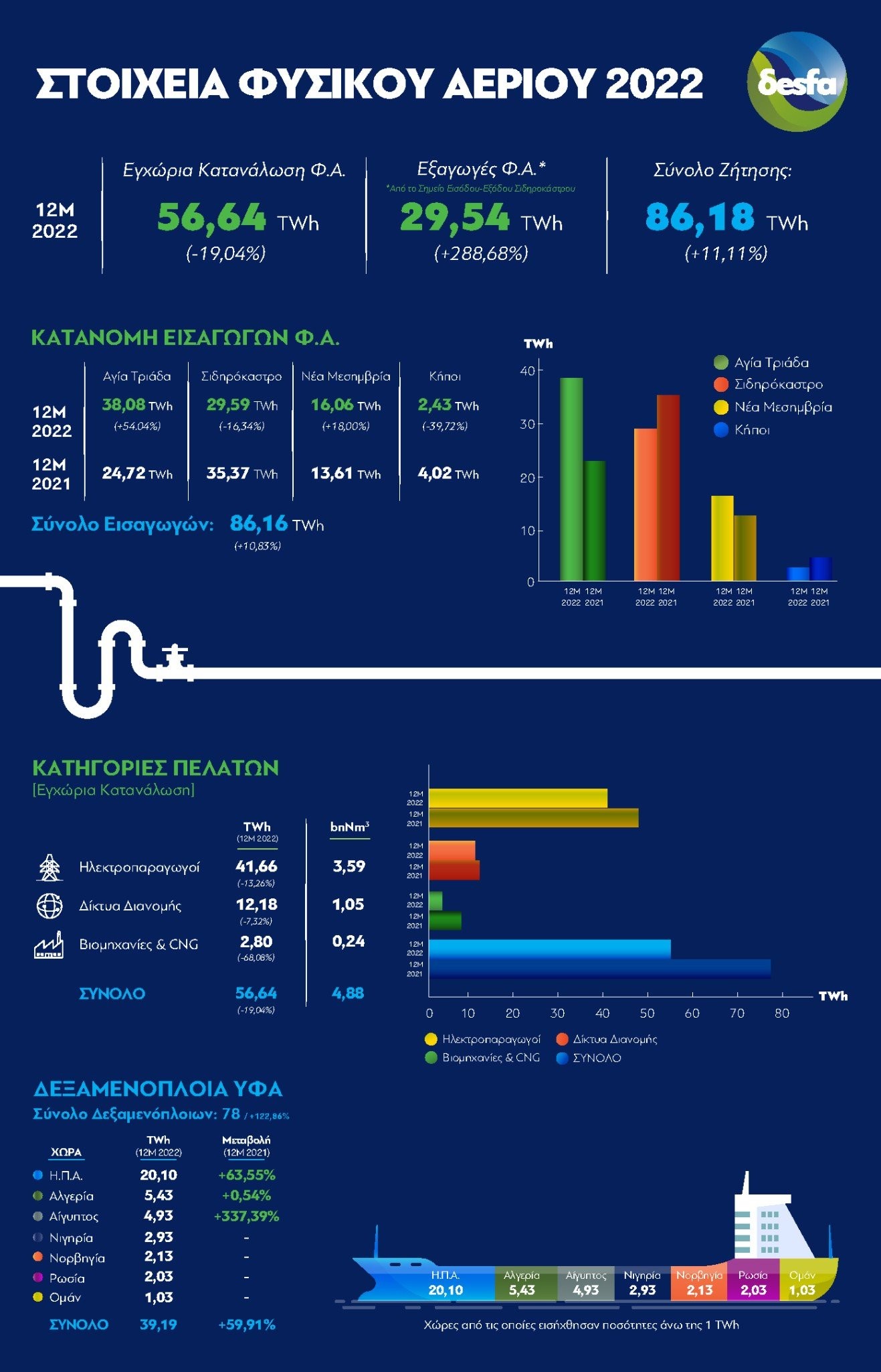 infographic-stoikhia-desfa-2022.jpg