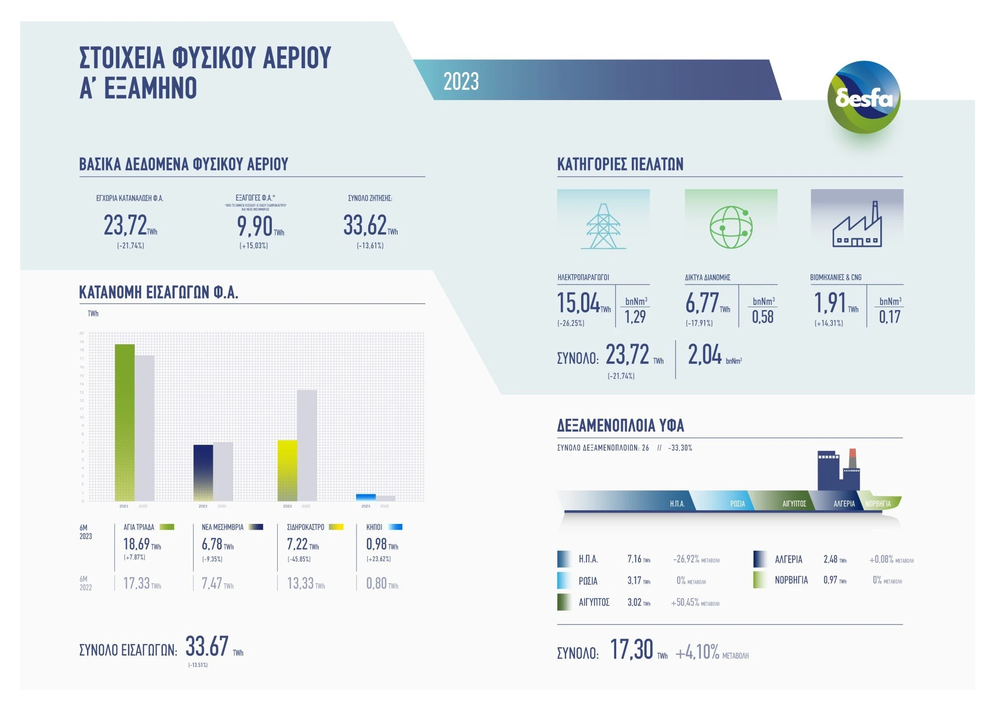 infographics-6m-2023-gr.jpg