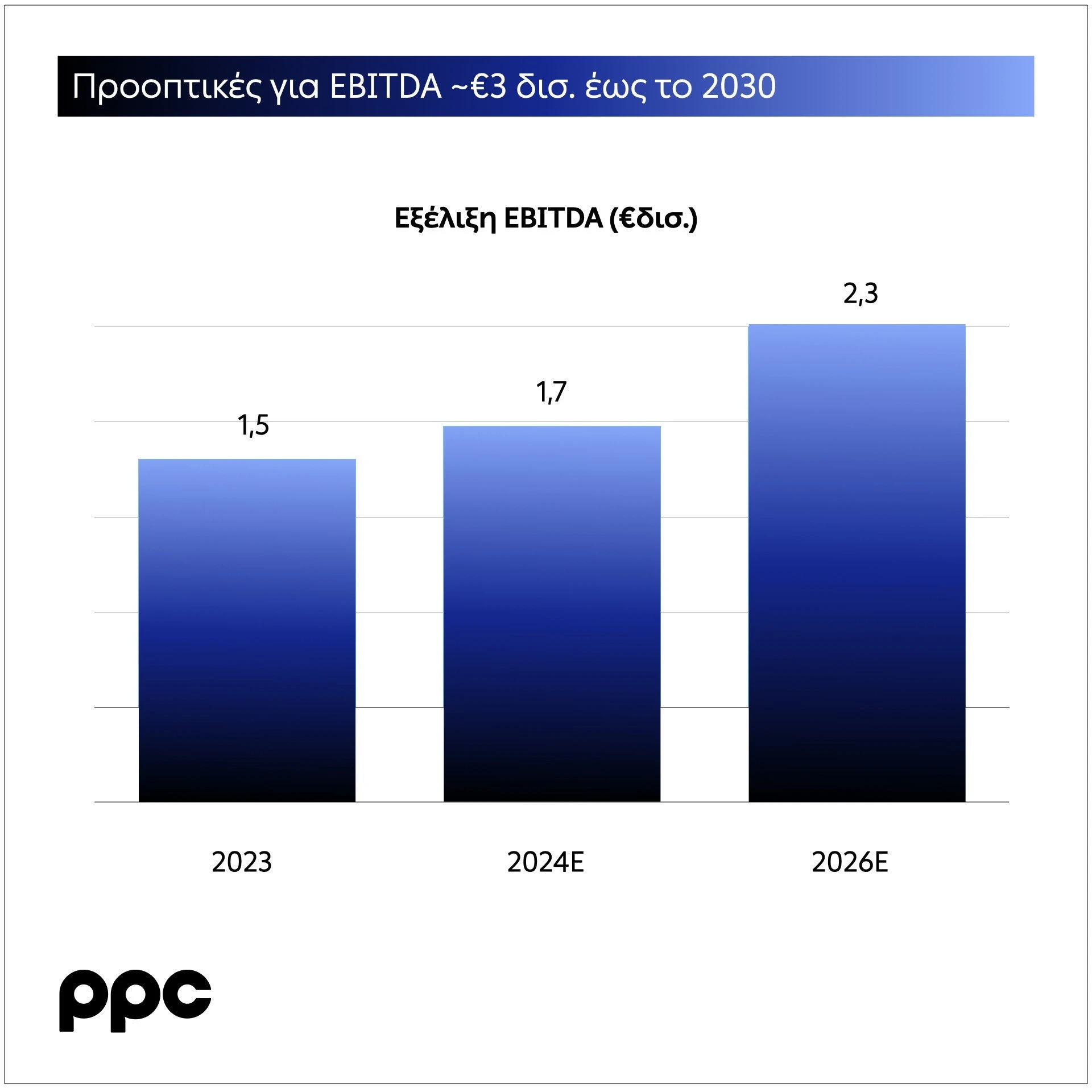 ebitda-evolution-graph.jpeg