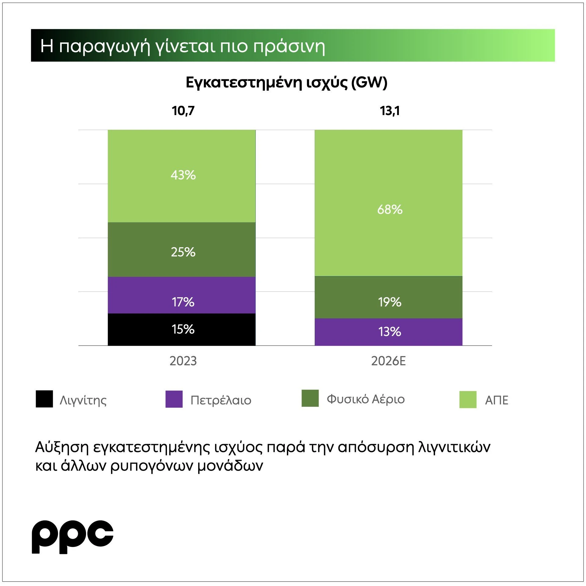 production-evolution-graph.jpeg