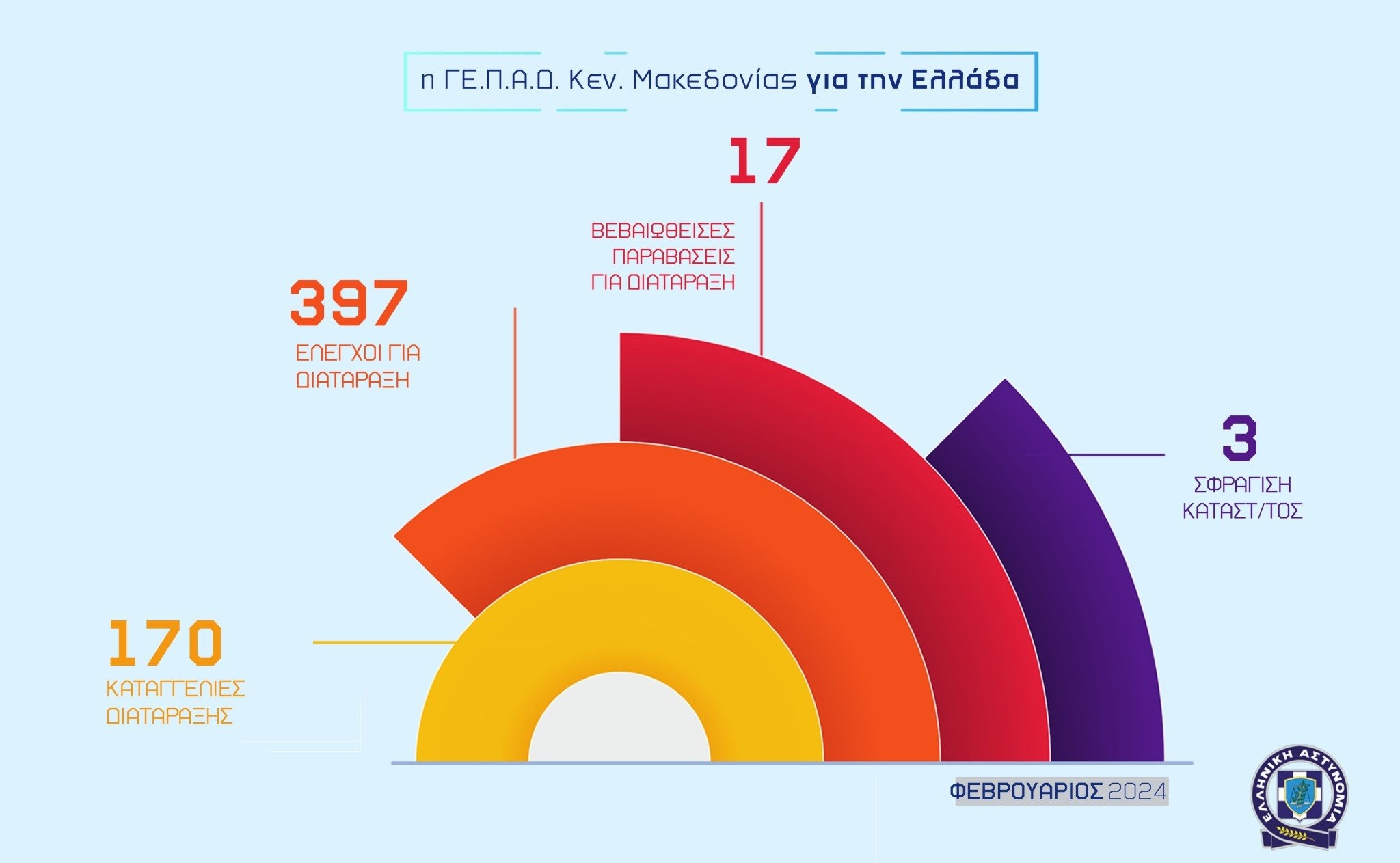 06032024gepadkentrikismakedonias-infographic-002.jpg