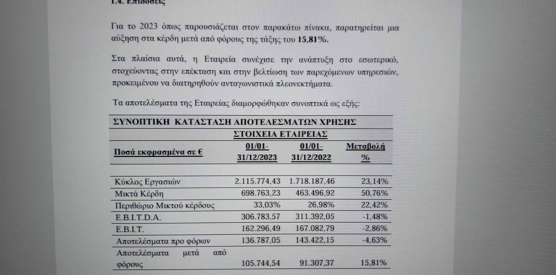Αρνητικά οικονομικά αποτελέσματα στα Λουτρά Πόζαρ – Σφοδρή κριτική από τον Χρήστο Μπάτση