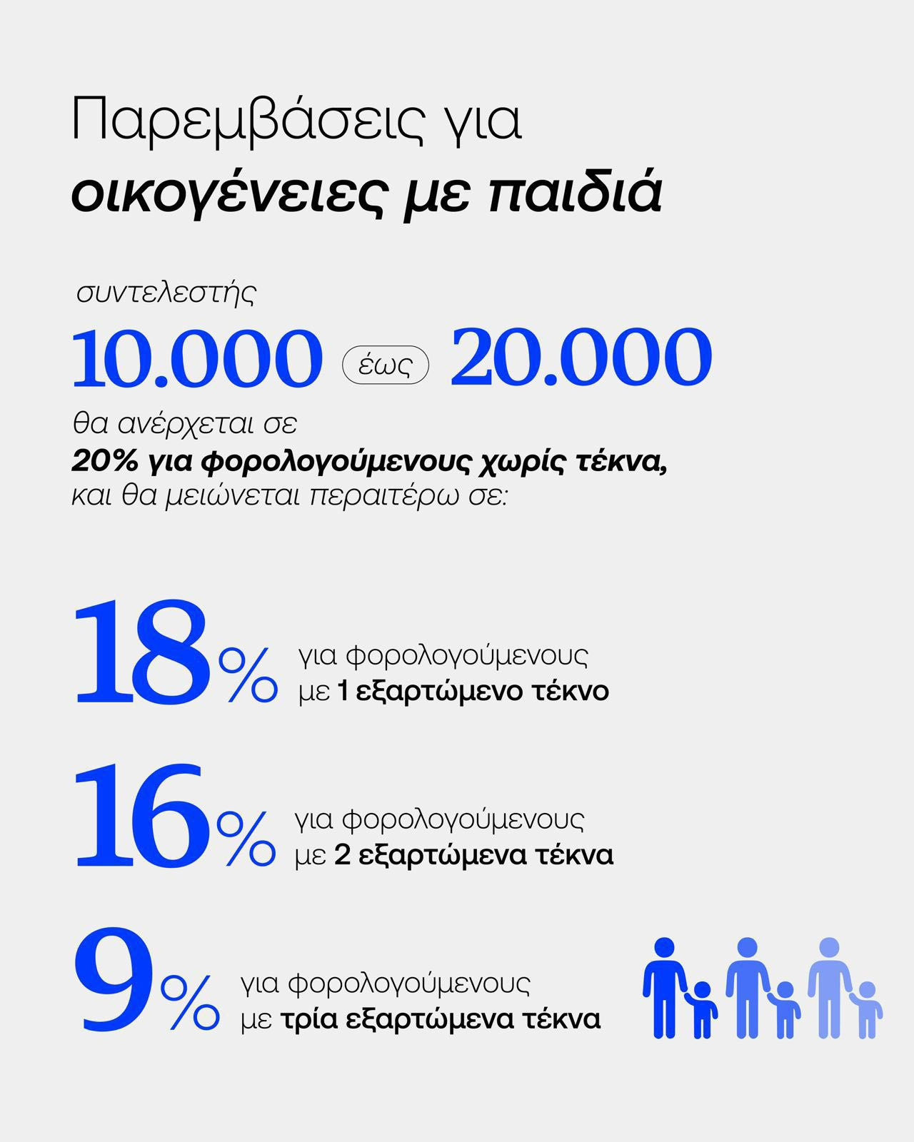 Λάκης Βασιλειάδης: Φορολογικές Μεταρρυθμίσεις για Πολύτεκνους – Οι προτάσεις υιοθετούνται, να φτιάξουμε μια συντονισμένη οικογενειακή πολιτική