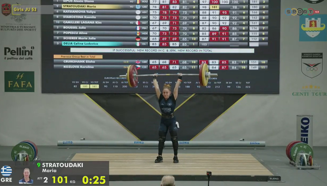 Τρία μετάλλια και 3 ρεκόρ Ευρώπης από τη Μαρία Στρατουδάκη στο Ευρωπαϊκό Αρσης Βαρών Τρία μετάλλια και 3 ρεκόρ Ευρώπης από τη Μαρία Στρατουδάκη στο Ευρωπαϊκό Αρσης Βαρών