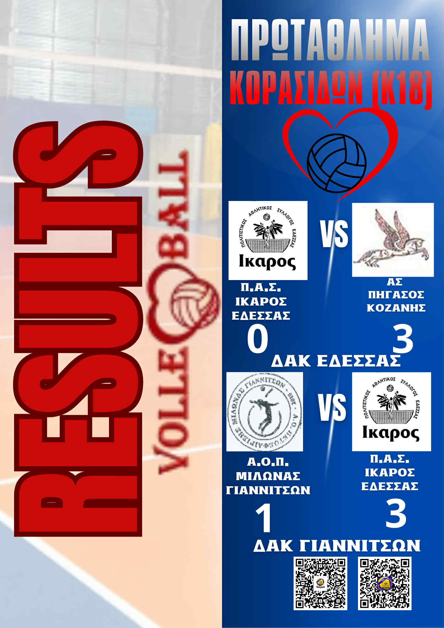 Π.Α.Σ. Ίκαρος Έδεσσας- Πρεμιέρα και 2η αγωνιστική για το πρωτάθλημα Κορασίδων (Κ18) βόλεϊ