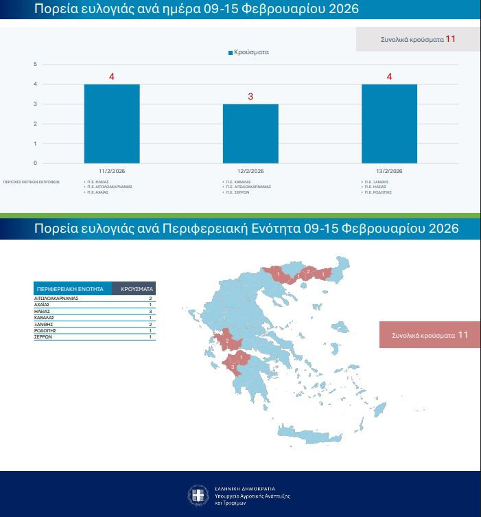 Ευλογιά προβάτων: Έχουν θανατωθεί 479.821 ζώα