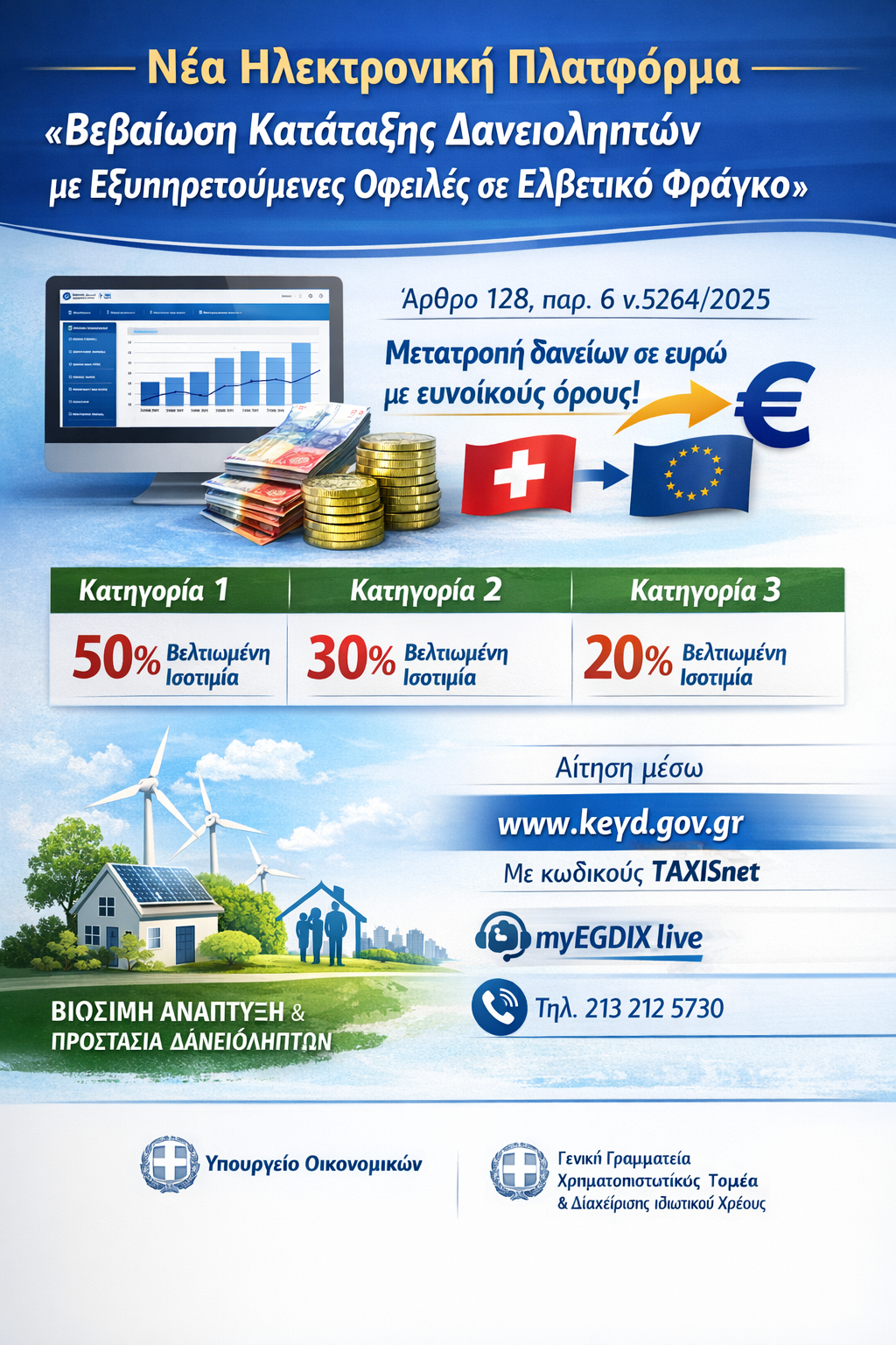 Έναρξη Ψηφιακής Πλατφόρμας για τη «Βεβαίωση Κατάταξης Δανειοληπτών με Εξυπηρετούμενες Οφειλές σε Ελβετικό Φράγκο»