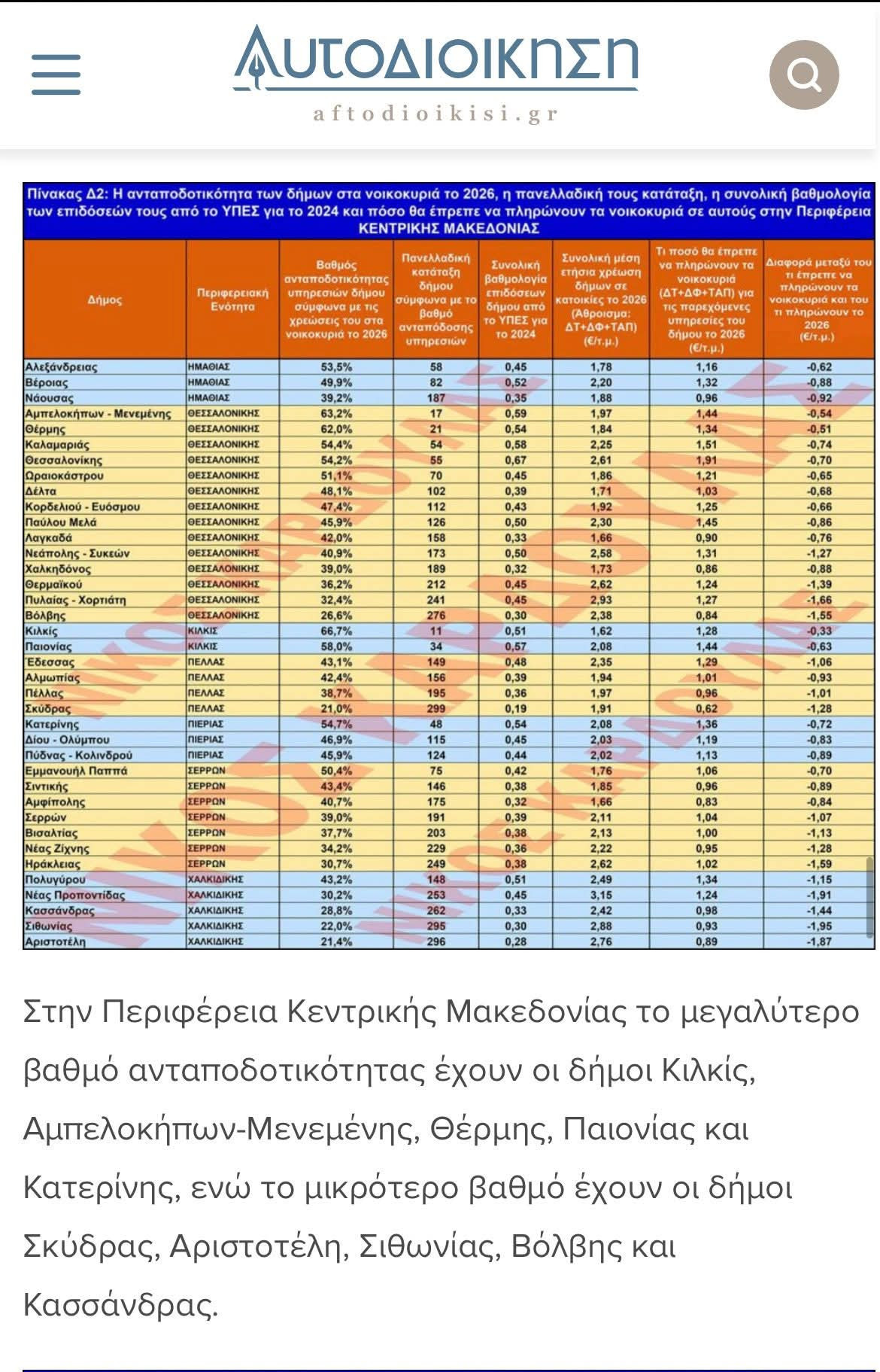 Μαρία Παπαδοπούλου: Οι Δημότες αξίζουν την αλήθεια