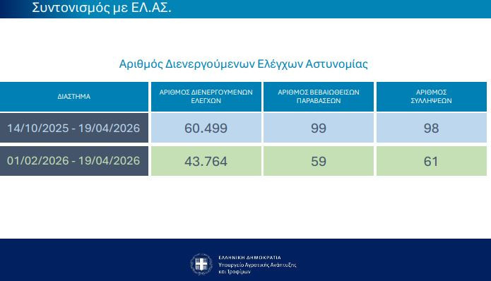 Ευλογιά προβάτων: Έχουν θανατωθεί 486.666 ζώα