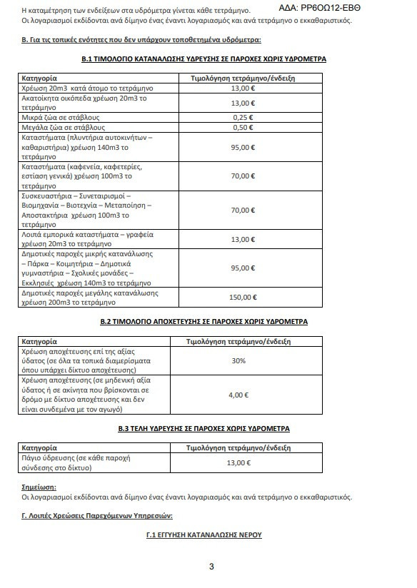 ΔΕΥΑ Σκύδρας: Ο λογαριασμός στους πολίτες /  Ήρθε η ώρα της αλήθειας