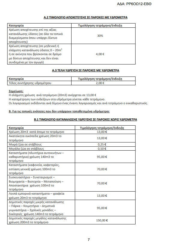 ΔΕΥΑ Σκύδρας: Ο λογαριασμός στους πολίτες /  Ήρθε η ώρα της αλήθειας