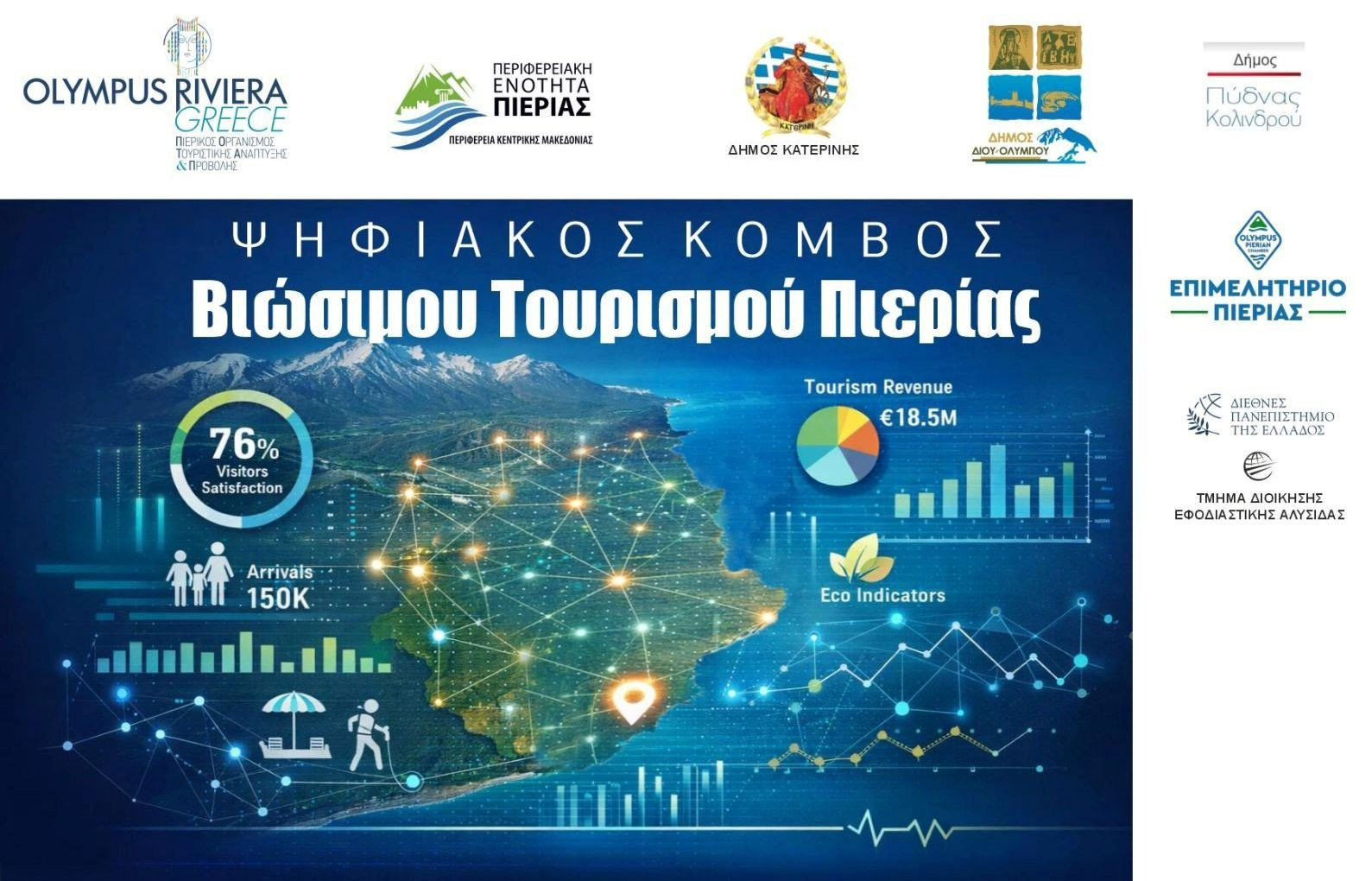 Η Πιερία αποκτά Ψηφιακό Κόμβο Βιώσιμου Τουρισμού με οδηγό τον Τουριστικό Οργανισμό