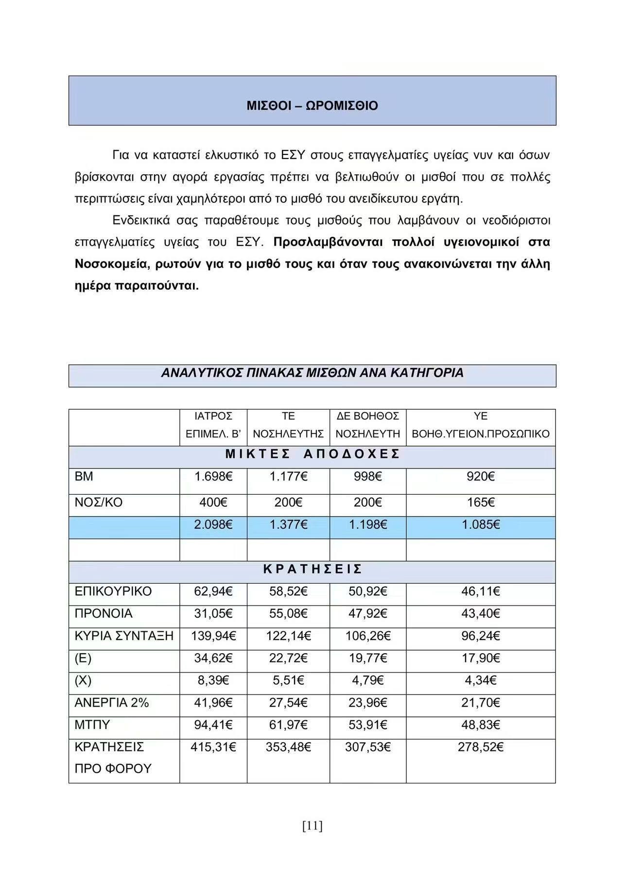 Το Σωματείο Εργαζομένων Νοσοκομείου Γιαννιτσών ενημερώνει τους συναδέλφους του
