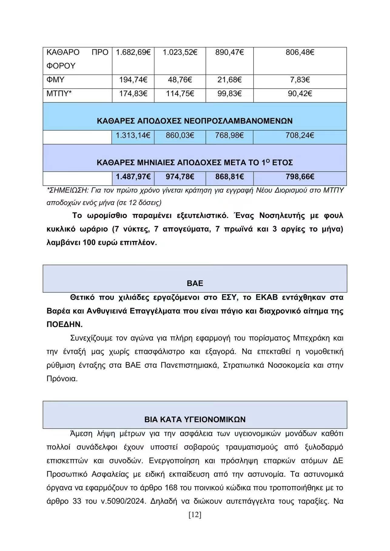Το Σωματείο Εργαζομένων Νοσοκομείου Γιαννιτσών ενημερώνει τους συναδέλφους του