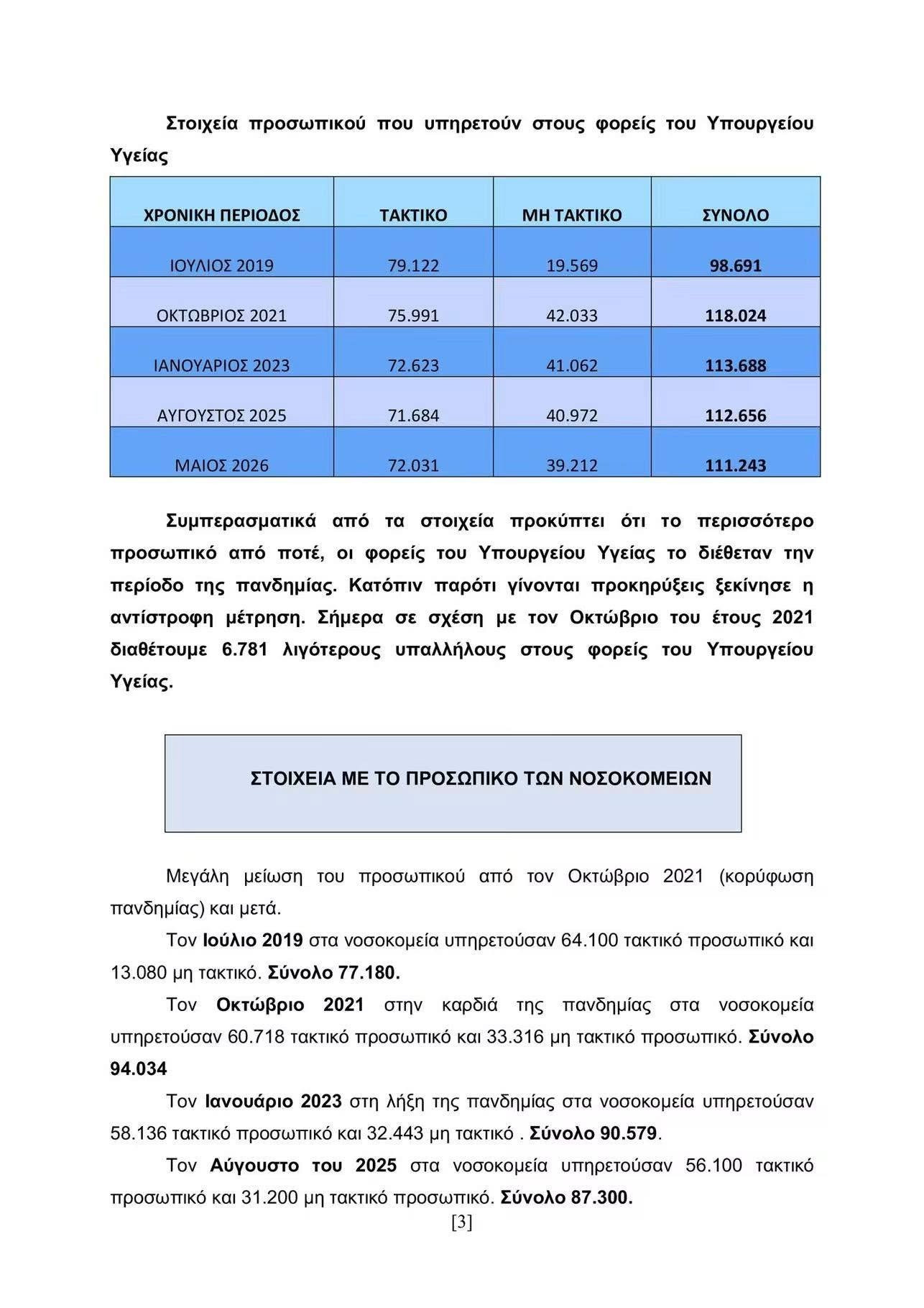 Το Σωματείο Εργαζομένων Νοσοκομείου Γιαννιτσών ενημερώνει τους συναδέλφους του