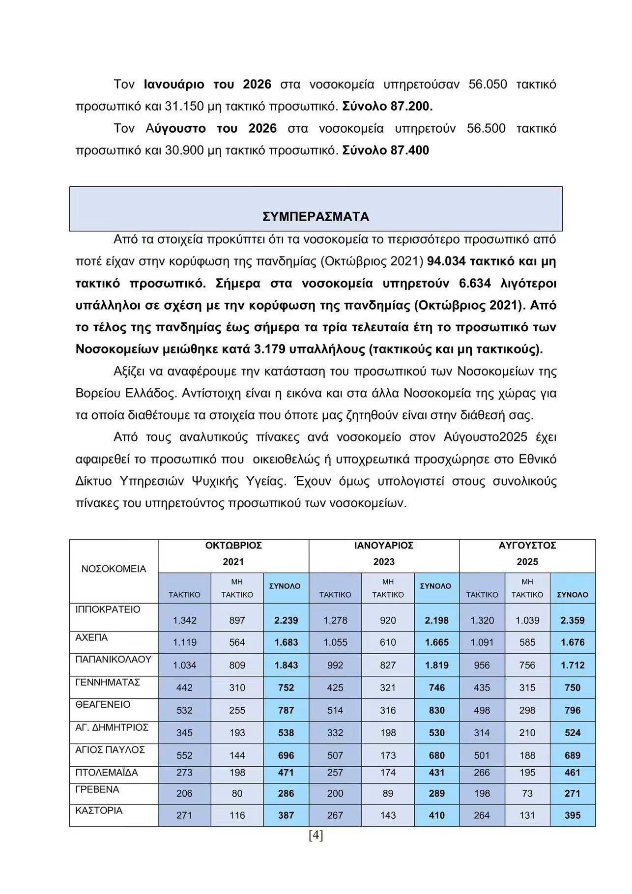 Το Σωματείο Εργαζομένων Νοσοκομείου Γιαννιτσών ενημερώνει τους συναδέλφους του