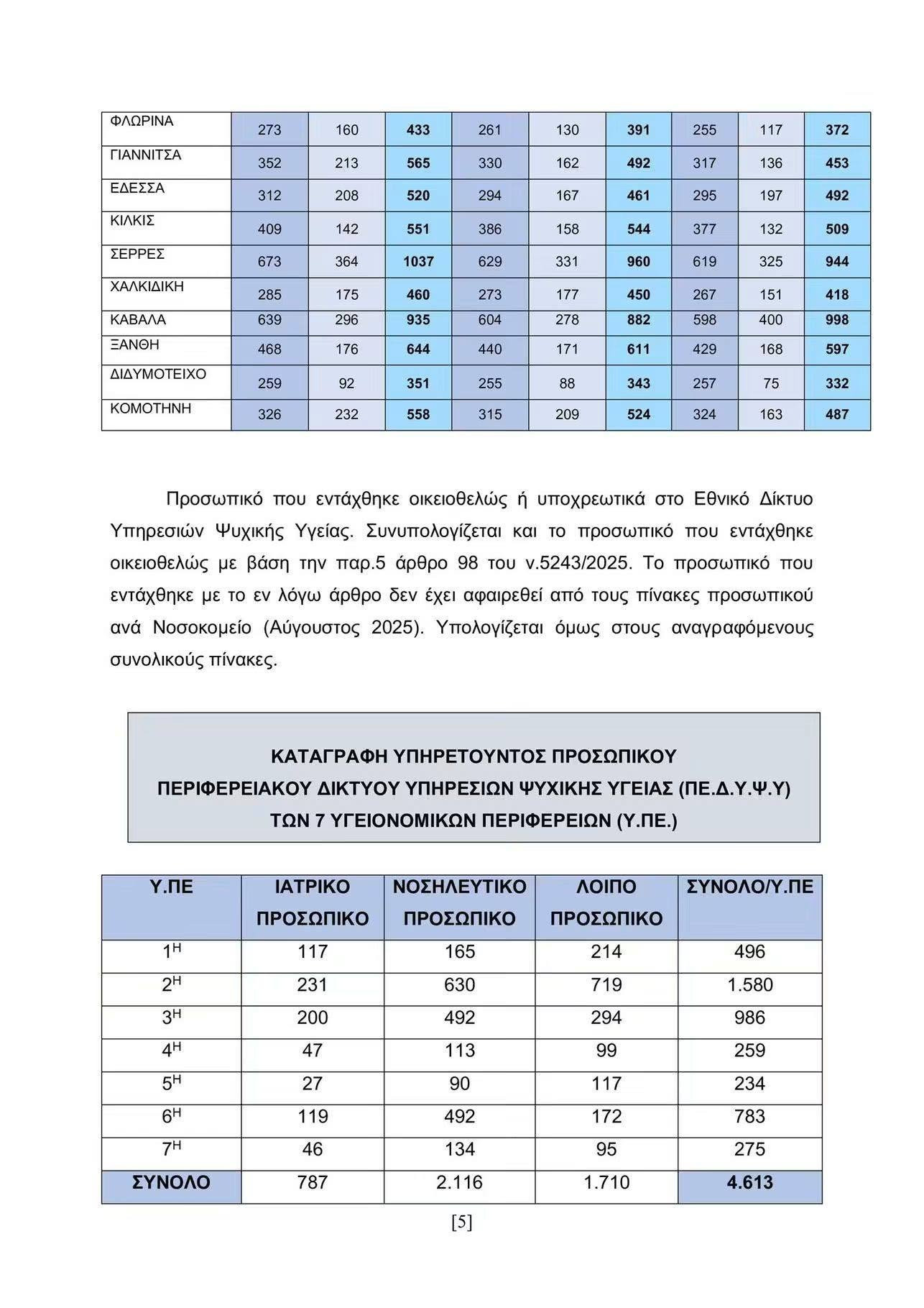 Το Σωματείο Εργαζομένων Νοσοκομείου Γιαννιτσών ενημερώνει τους συναδέλφους του