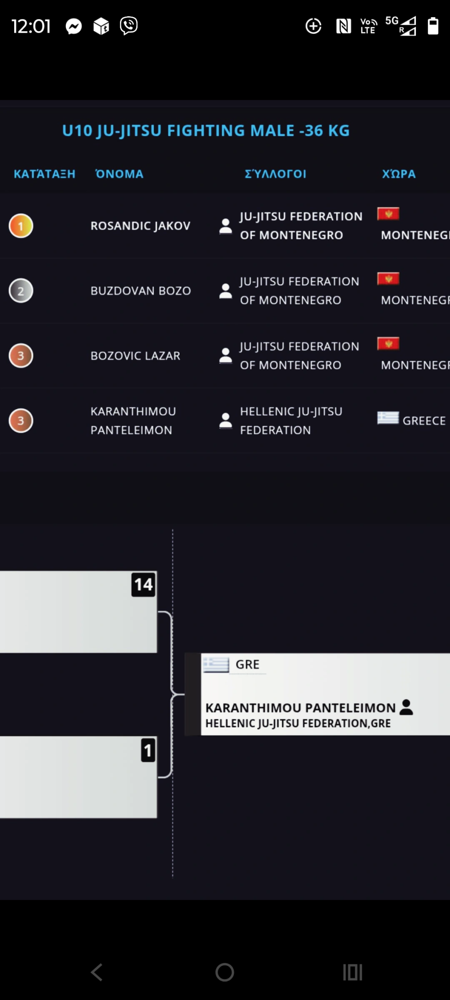 Διεθνής διακρίσεις για Α.Σ Ατρόμητο Γιαννιτσών