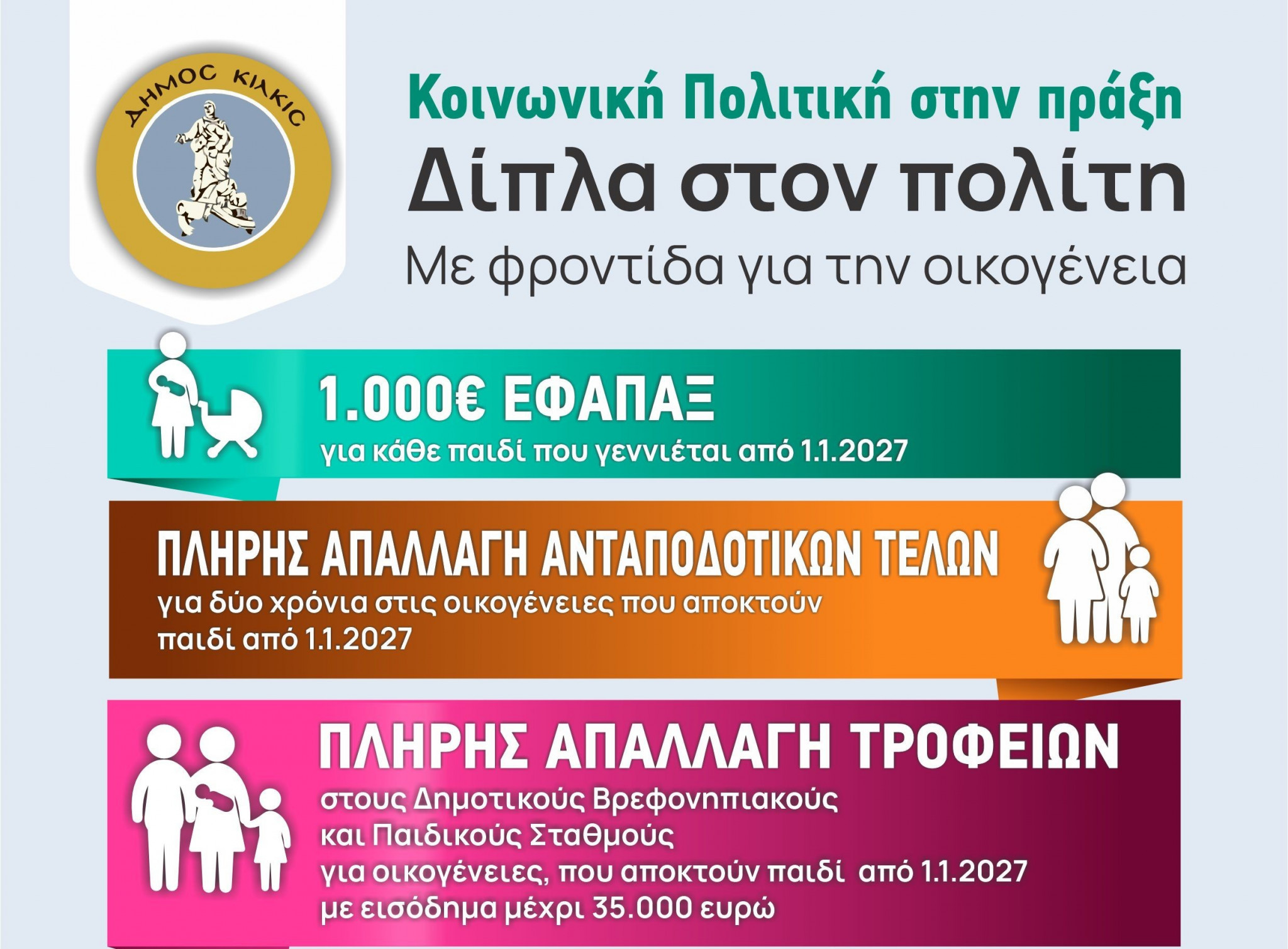 Επίδομα 1.000 ευρώ χορηγεί ο Δήμος Κιλκίς για κάθε παιδί που γεννιέται από το 2027