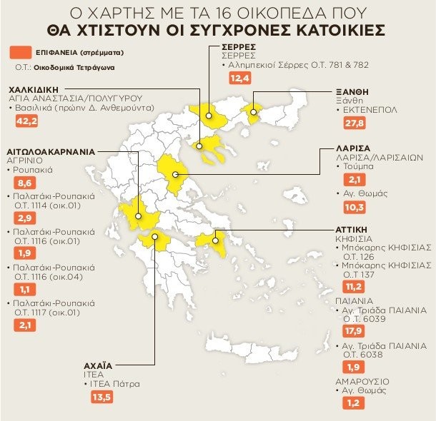 Σε αυτές τις 9 περιοχές θα χτιστούν 5.000 σπίτια για νέους