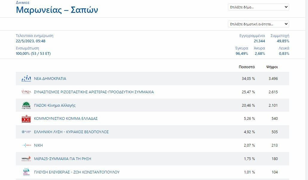 Κι όμως δεν είναι όλη η Ροδόπη ροζ!