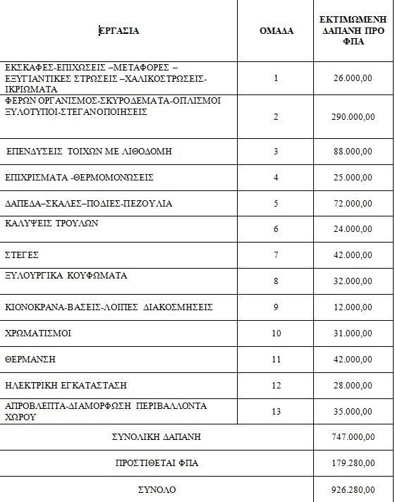 Ανέγερση Ιερού Ναού στη Σκύδρα: Τρίκλητη Θολοσκέπαστη Σταυροειδής μετά Τρούλου