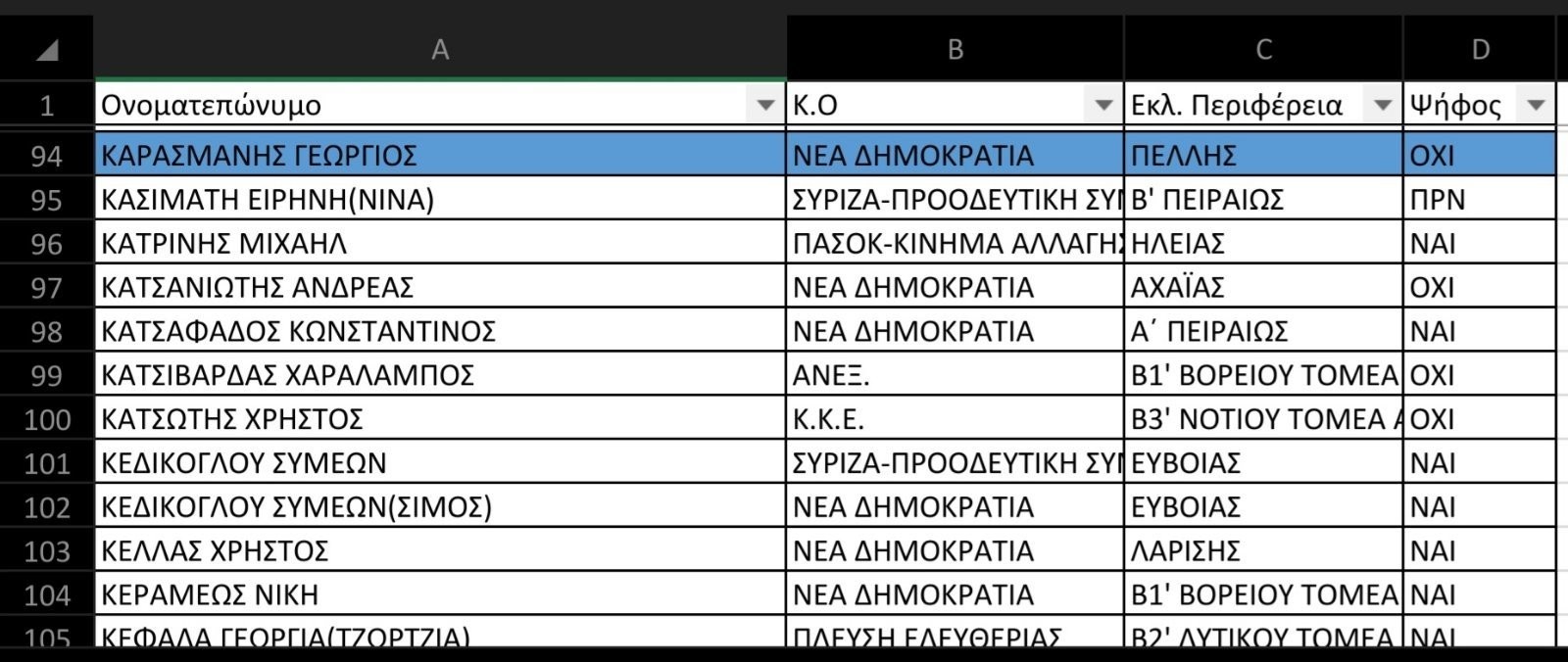 Απίστευτο, αλλά αληθινό! το "ΟΧΙ" του Καρασμάνη έγινε "ΝΑΙ" - επίσημη ανακοίνωση