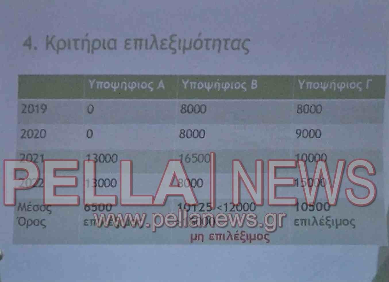 Προδημοσίευση πρώτης πρόσκλησης προγράμματος Νέων Αγροτών - ενημερωτική ημερίδα στη Σκύδρα