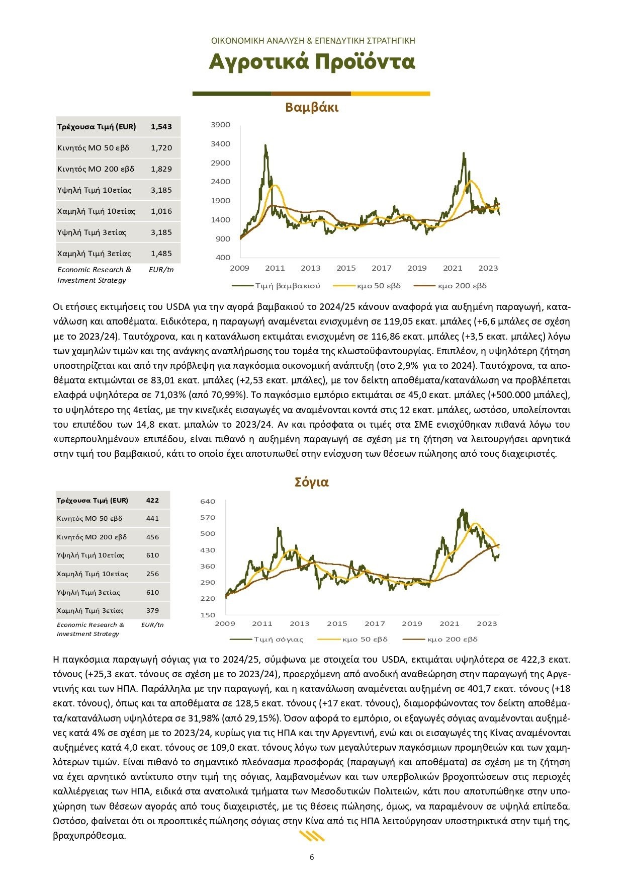 Πειραιώς: Μηνιαίο Ενημερωτικό Δελτίο Τιμών Αγροτικών Προϊόντων