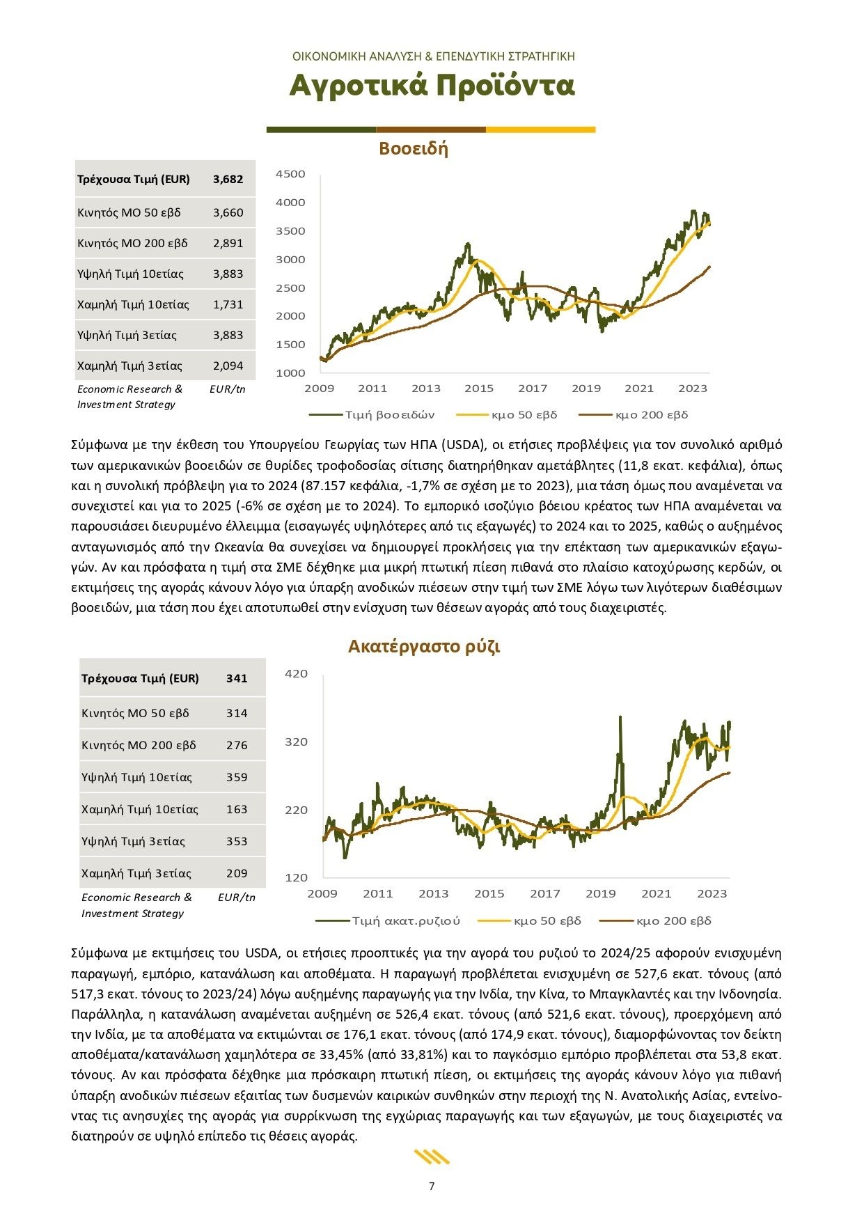 Πειραιώς: Μηνιαίο Ενημερωτικό Δελτίο Τιμών Αγροτικών Προϊόντων