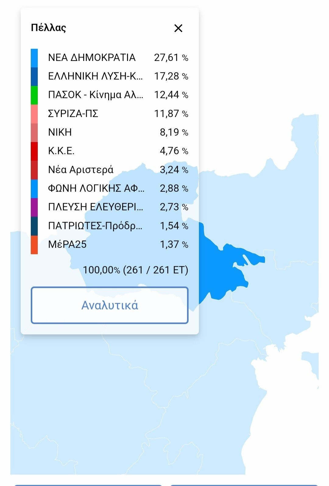 Ευρωεκλογές: Προπύργιο της ΝΔ η Πέλλα...κάστρο οι Σέρρες